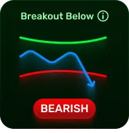Bearish breakout-below insight card with a downward blue arrow